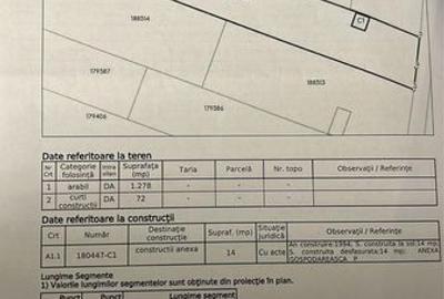 Teren de 1350 mp, în Bercu Roșu - 8