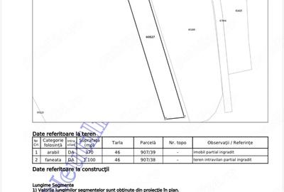 Teren de 1470 mp, în Costuleni