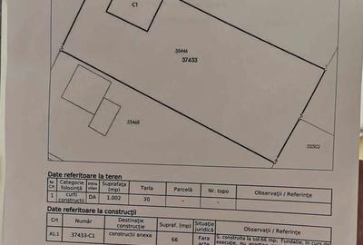Casă cu Teren 1002 Mp în Albeni