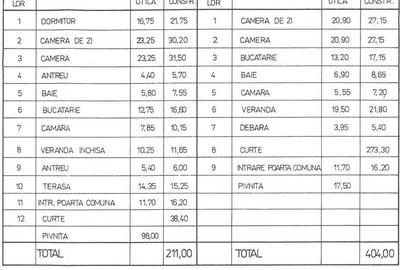 Casă cu 3 camere decomandat în Ultracentral - 4