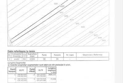 Teren de 20947 mp, în Moara - 1