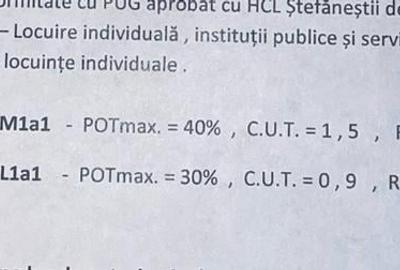Teren  Intravilan   Stefanesti   DJ200 - 2