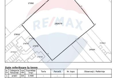 Teren Construcții intravilan de 3400 mp, în Străulești - 3