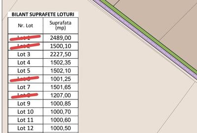 Teren Construcții intravilan de 1000 mp, în Glina - 3