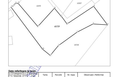 Teren de 1167 mp, în Măgura - 3