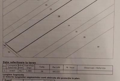 Teren Construcții extravilan de 5880 mp, în Vidra - 2