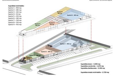 Proiect Comercial | Teren Intravilan 4.493 mp - Dubla Deschidere | Magurele