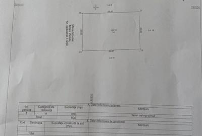 Teren de 2870 mp, în Central - 3