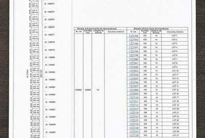 Teren agricol extravilan de 430 mp, în Corbu - 3