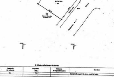 Spațiu comercial, de 750 mp, în Central - 1