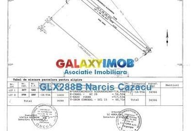 Tartasesti Dambovita vanzare teren 34366 mp - 4