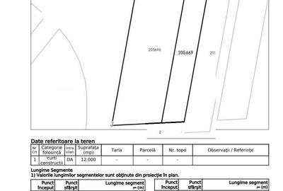 Oportunitate dezvoltare imobiliara vanzare teren Dealul Leului - 2