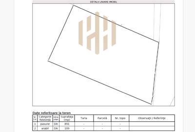 Teren intravilan de 1000 mp, în Ardusat - 2