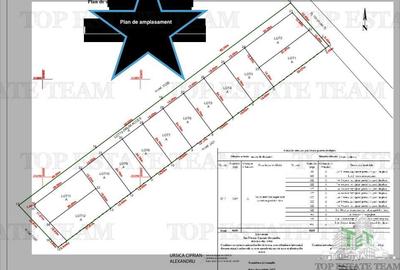 Teren construibil cu toate utilitatile Teren construibil cu toate utilitatile - 3