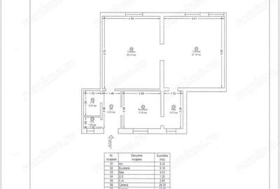 2 cam doua bai centrala proprie zona Iosefin - 1