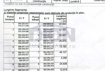 Teren de 1500 mp, în Țegheș - 2