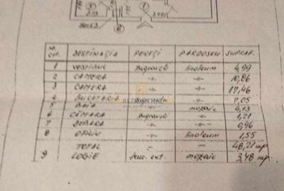 Piata Rahova 6/8, decomandat comision0% - 6
