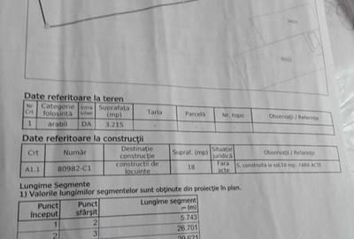 Teren de 3215 mp, în Central - 2