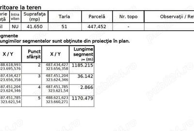 Teren de 41650 mp, în Mozăceni - 3