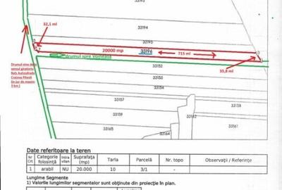 Teren de 20000 mp, în Robănești - 2