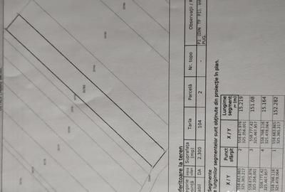 Teren de 2300 mp, în Ogrezeni - 5