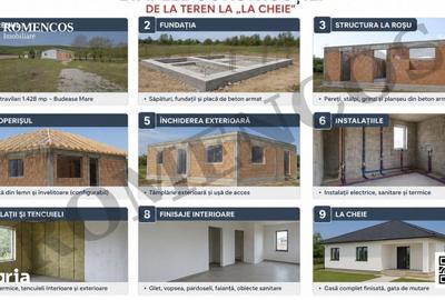 Casă cu 3 camere cu Teren 1428 Mp în Budeasa