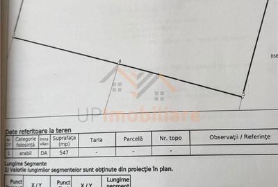 Spațiu comercial, în Sântandrei