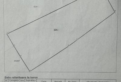 Teren Construcții de 1268 mp, în Unirii - 3