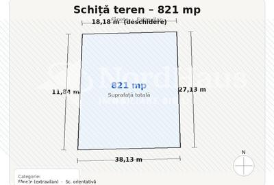 Teren de 821 mp, în Gura Râului - 2