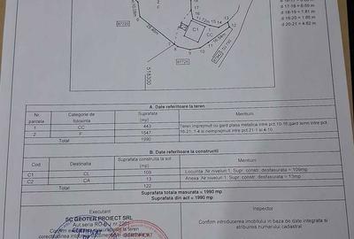 Spațiu comercial, în Central - 2