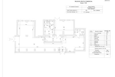 Spatiu comercial de inchiriat, Str. Muncii nr. 209, Cluj, pret negociabil