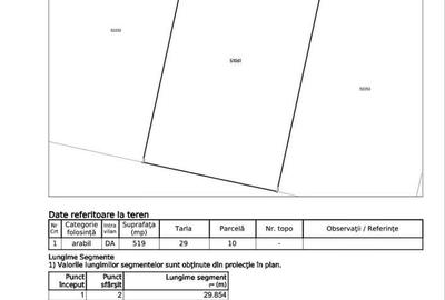 Spațiu comercial, în Central - 4