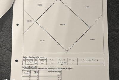 Teren de 300 mp, în Central - 2