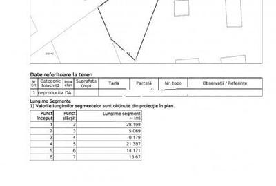 Teren industrial, Someseni - 2