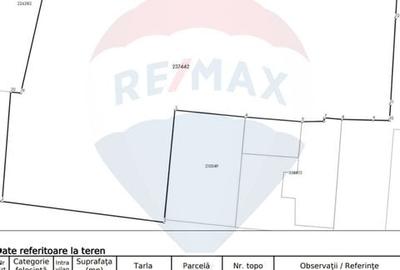 Teren Construcții intravilan de 983 mp, în Rahova - 9