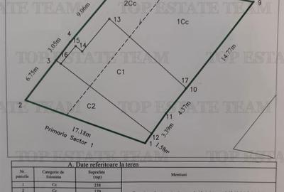 Spațiu comercial, în Central - 1