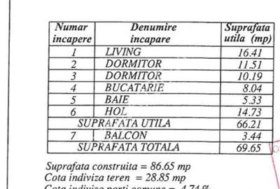 Vand apt. 3cam. Apusului,Str. Schiorilor,bl. 2011, 15min. metrou Pacii - 1