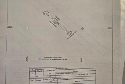 Spațiu comercial, în Central - 3