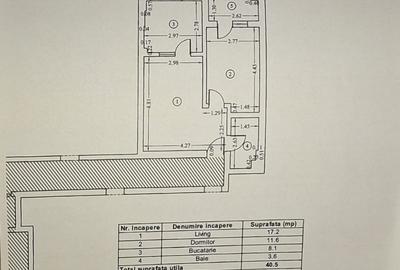2 camere, centrala,  Militari Residence, complex Avangarde, str Tineretului 17 - 2