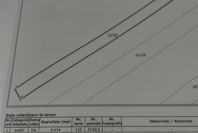Teren de 2400 mp, în Copăcelu - 1