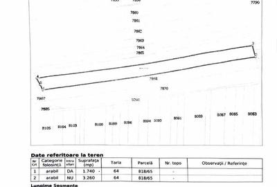 Teren de 1740 mp, în Corbii Mari - 2