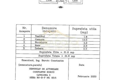 Studio *Mobilat Complet* // Victoriei - 29