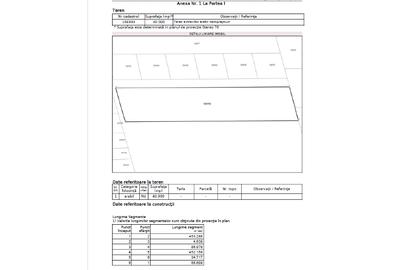 Teren agricol extravilan de 15000 mp, în Topraisar - 1