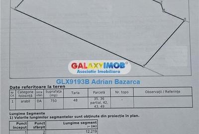 Teren Jilava langa Centura, Sos Giurgiului 750 mp