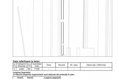 Vanzare teren industrial Brane?ti Padure, - 5