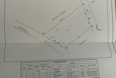 Spațiu comercial, în Central - 7