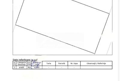 Teren agricol extravilan de 1000 mp, în Iris - 3