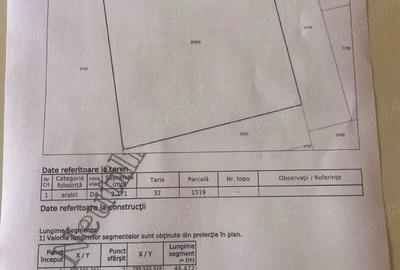Teren de 2171 mp, în Lunca