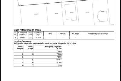Teren de 2780 mp, în Exterior Vest