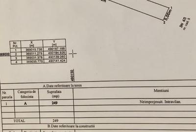Teren extravilan 2388 mp - Albota, Arges - Acces DN 65 - 6